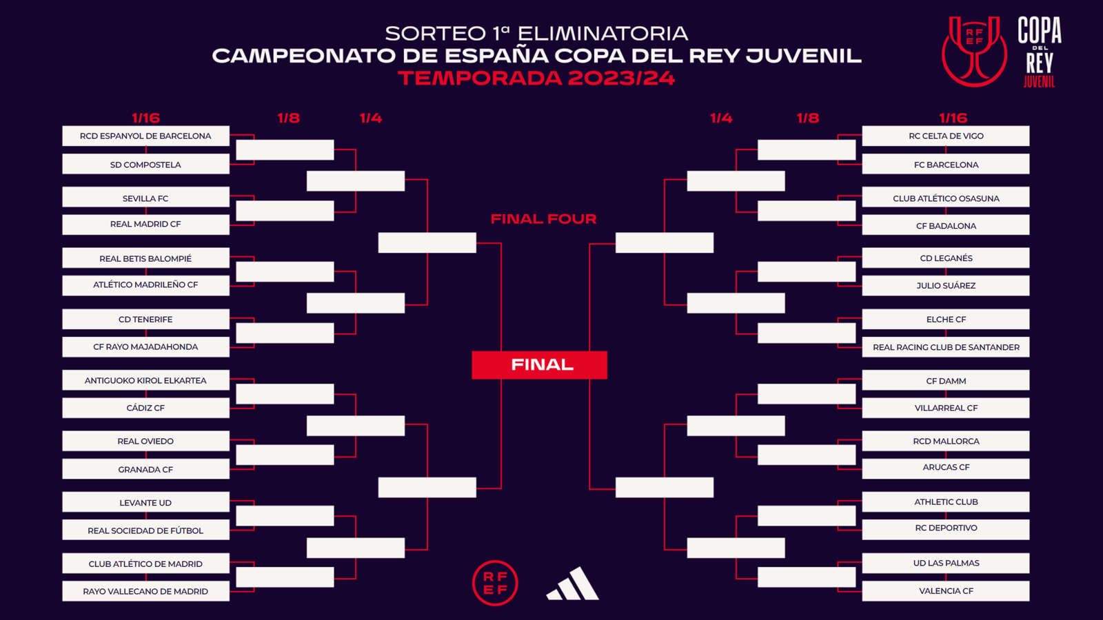 Emparejamientos Copa del Rey Juvenil 23/24